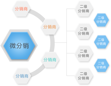 臺(tái)州如何網(wǎng)站制作